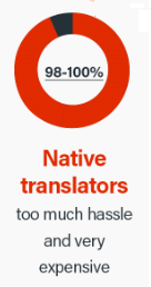Score indfødte oversættelser